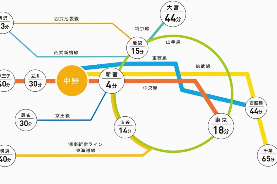 Style Coreの最寄り駅・渋谷駅への路線案内図